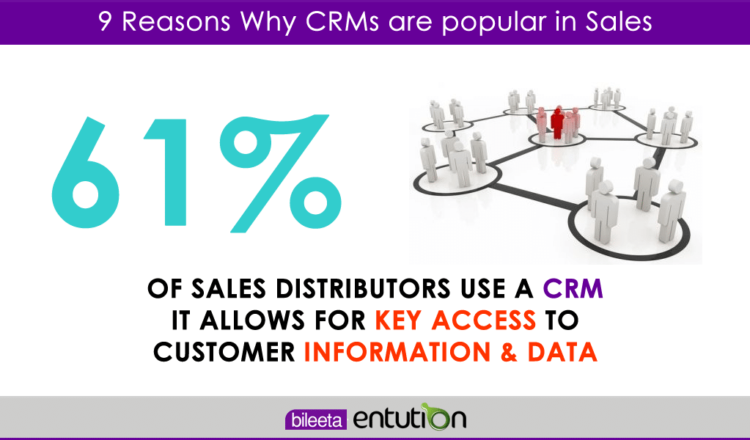 9 Reasons Why CRMs are popular in Sales - 001