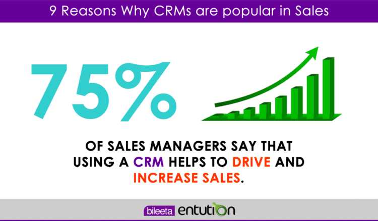 9 Reasons Why CRMs are popular in Sales - 002