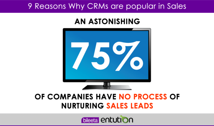 9 Reasons Why CRMs are popular in Sales - 004