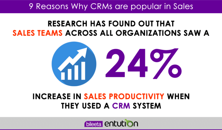 9 Reasons Why CRMs are popular in Sales - 005