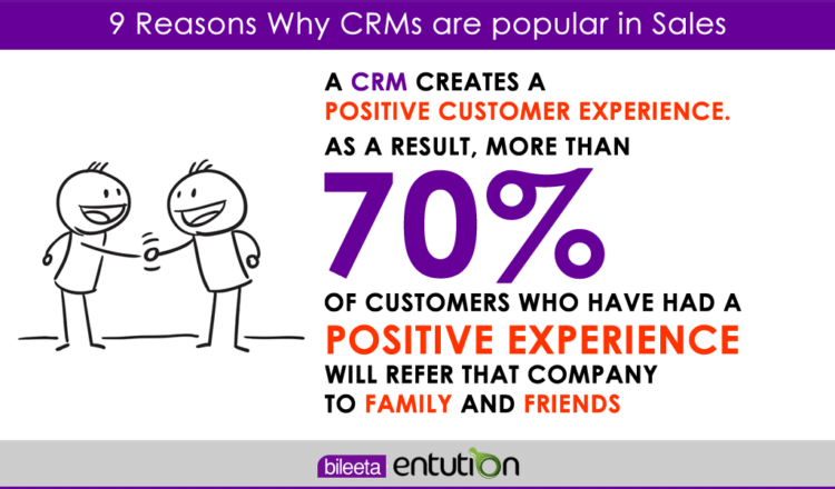 9 Reasons Why CRMs are popular in Sales - 007