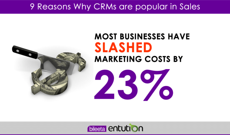 9 Reasons Why CRMs are popular in Sales - 009