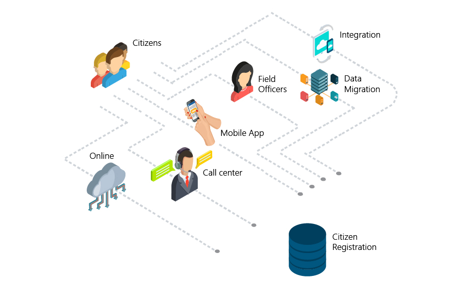 Entution Vesta Citizen Registration Mechanism