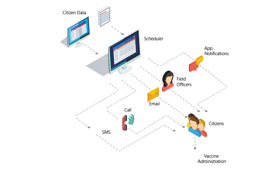 Entution Vesta Appointment Scheduling