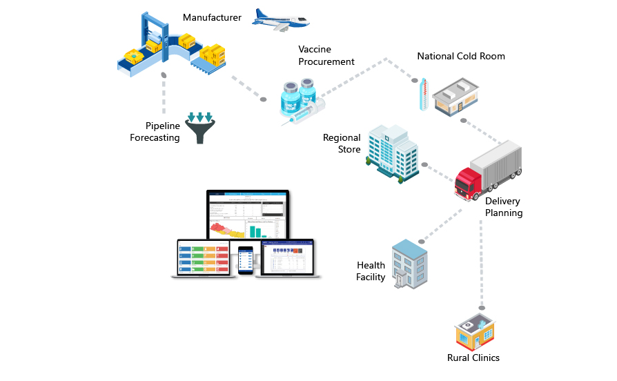 Entution Vesta Logistic Management