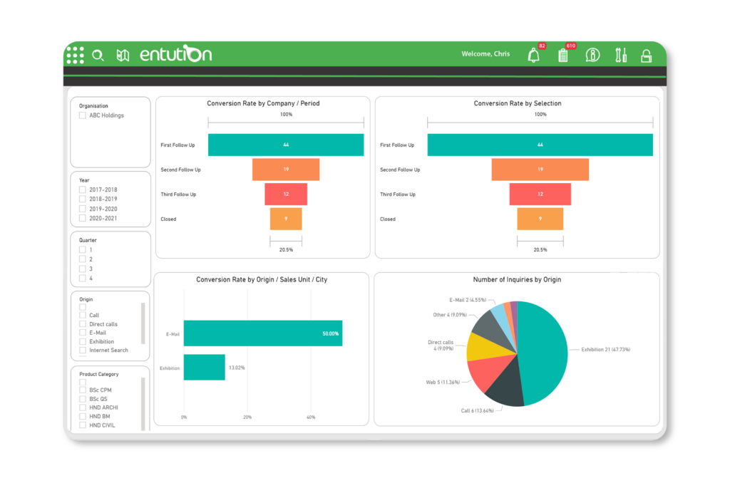 customer relationship management dashboard by Entution